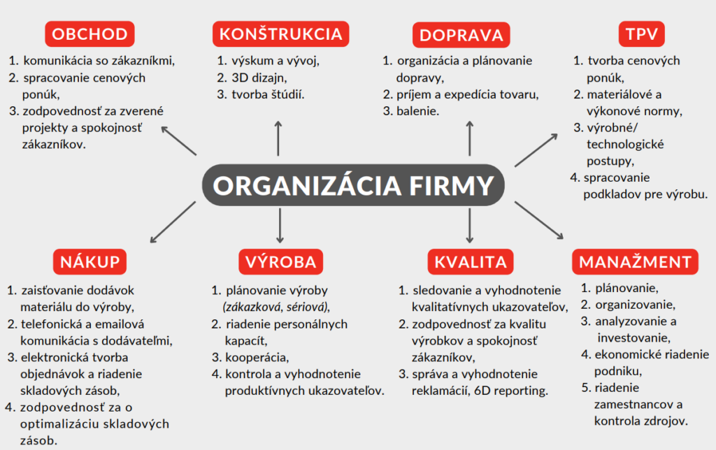 knikov.sk - Prepravné palety a konštrukcie nielen pre automobilový priemysel!